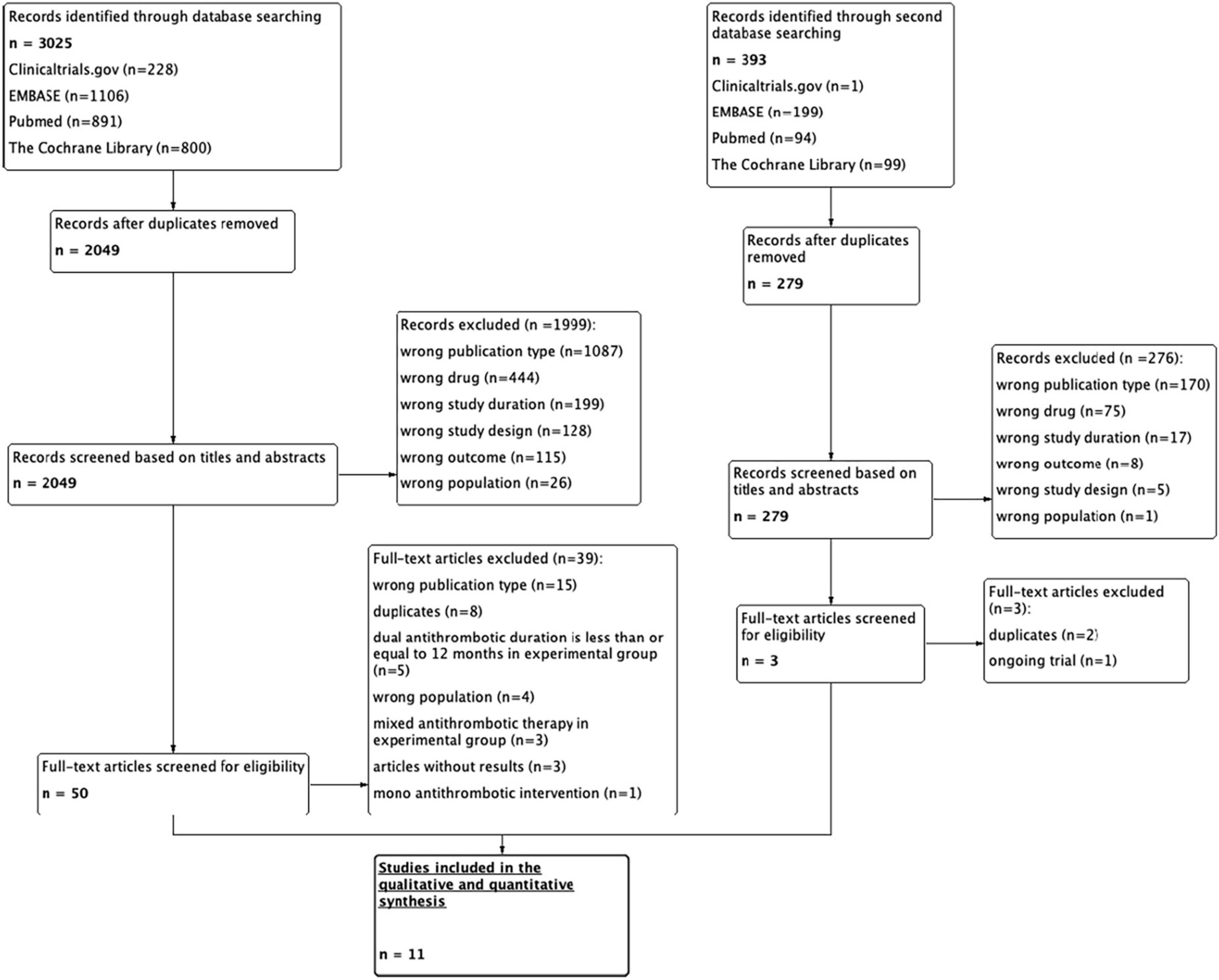 Efficacy and safety outcomes of long-term anti-thrombotic treatment of chronic coronary artery disease: A systematic review and network meta-analysis